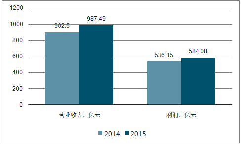 全面解读：上市企业财务分析、市场表现与未来发展潜力研究报告