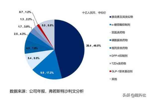 全面解读：上市企业财务分析、市场表现与未来发展潜力研究报告