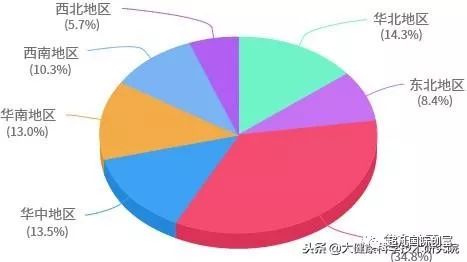 全面解读：上市企业财务分析、市场表现与未来发展潜力研究报告