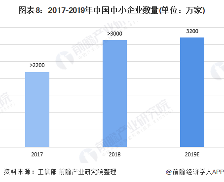 全面解读：上市企业财务分析、市场表现与未来发展潜力研究报告