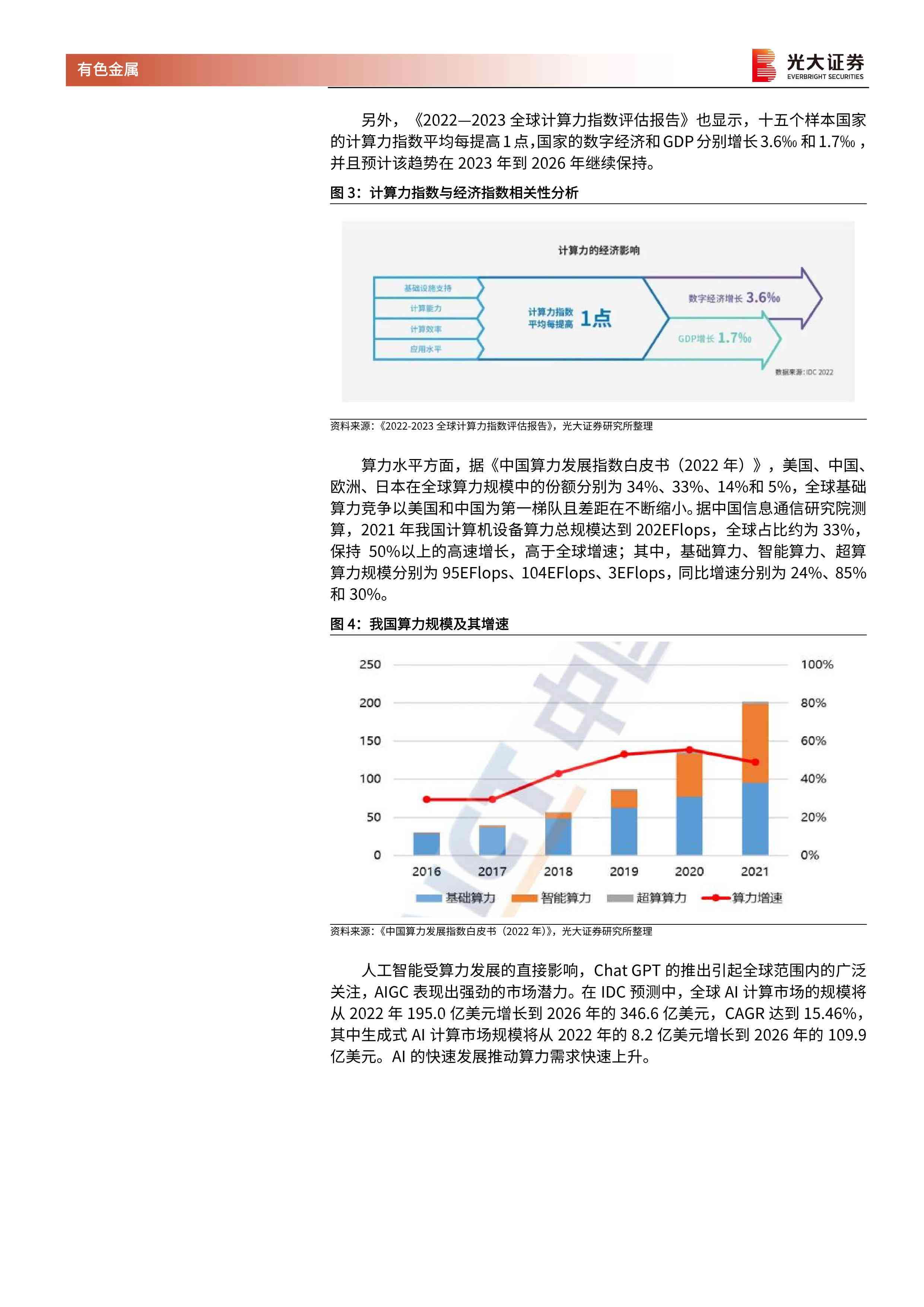 ai写上市公司研究报告