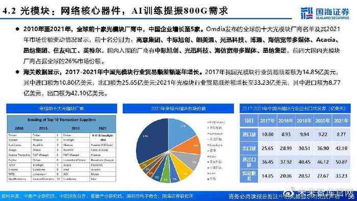 ai写上市公司研究报告