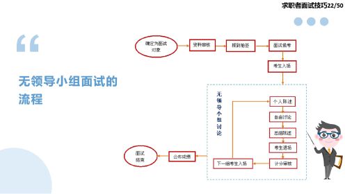 揭秘融创AI面试全流程：常见问题与应对策略解析