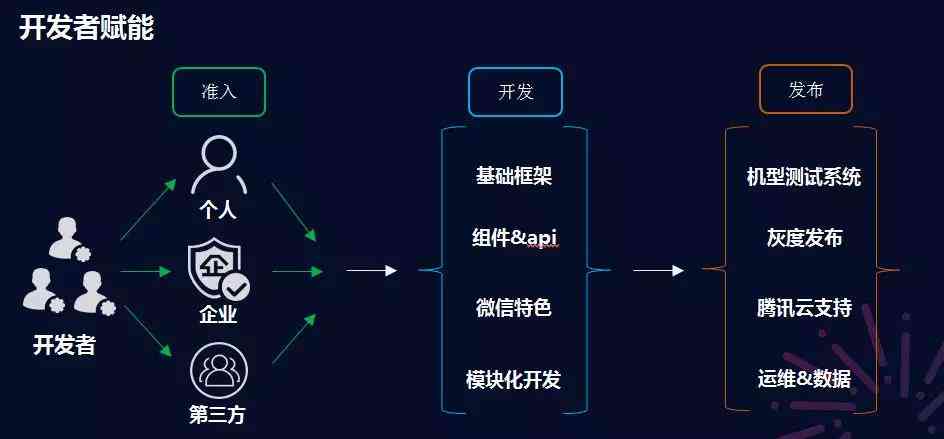 深度解析：AI脚本小程序功能、应用场景及如何满足用户需求