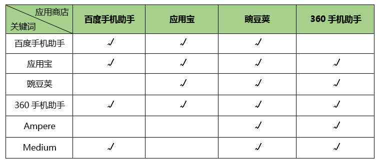 推荐：豌豆荚精选哪些房产文案软件，抖音热门文案工具一览