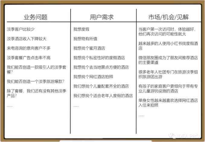 全方位AI审核方案撰写指南：覆关键步骤与用户常见疑问的详尽报告撰写教程