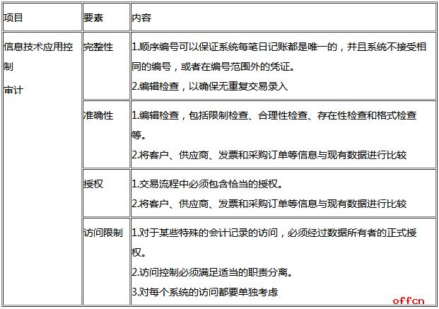 全方位AI审核方案撰写指南：覆关键步骤与用户常见疑问的详尽报告撰写教程