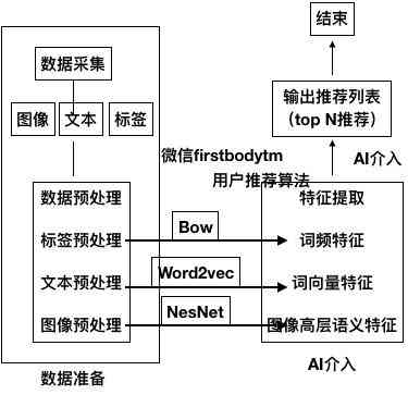 全方位AI审核方案撰写指南：覆关键步骤与用户常见疑问的详尽报告撰写教程