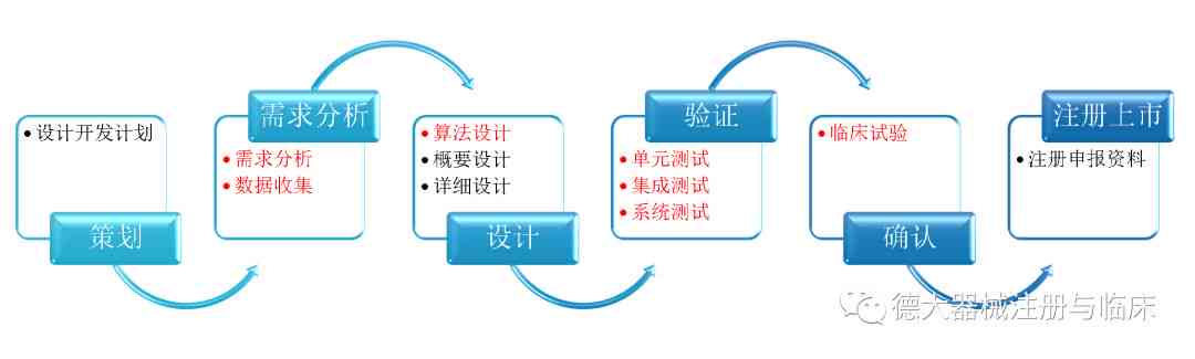 如何制定AI内容审核方法与方案报告