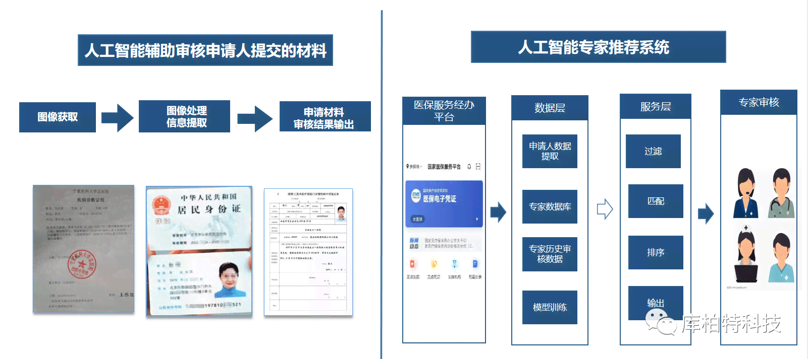 如何制定AI内容审核方法与方案报告