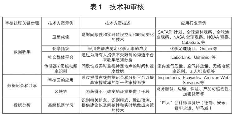 ai审核前景：AI智能内容审核与AIB审核员考试攻略