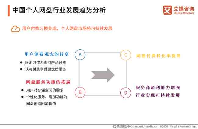 AI在文案创作中的应用：能否完全替代人工写作及行业影响分析