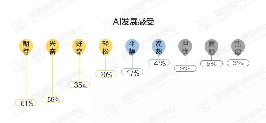 你觉得AI能代替人类进行新闻编辑工作吗及英语表达探讨