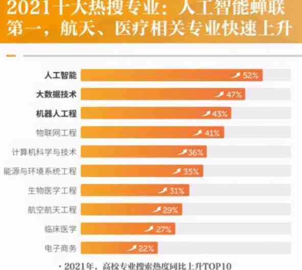 ai人工智能写作排名榜：最新榜单、人工智能写作平台及软件排行榜