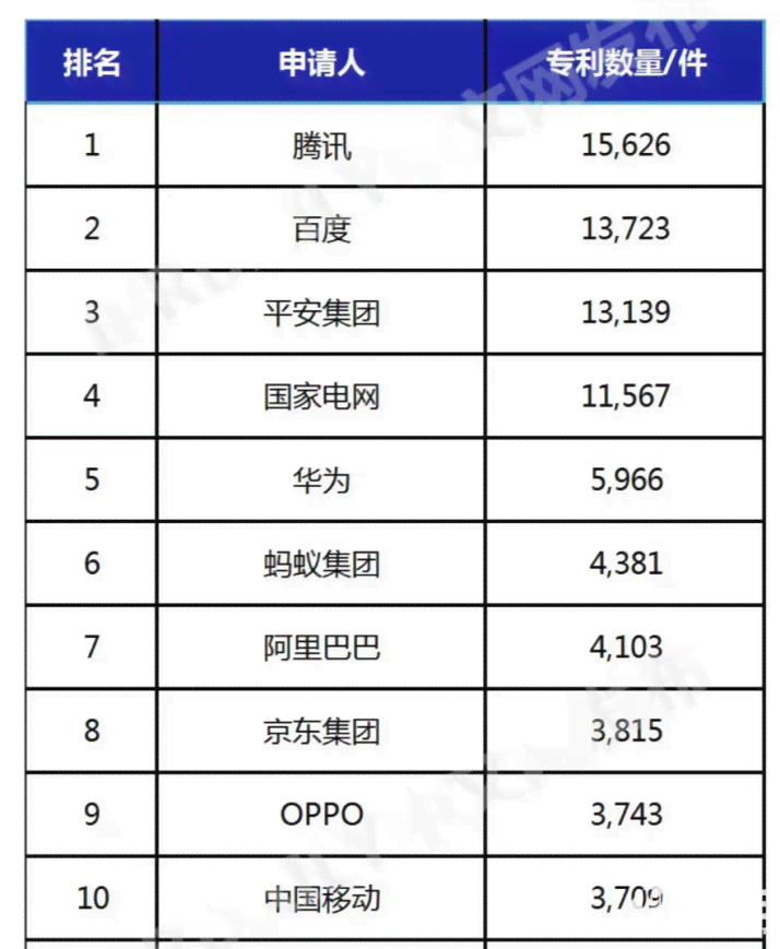 ai人工智能写作排名榜：最新榜单、人工智能写作平台及软件排行榜