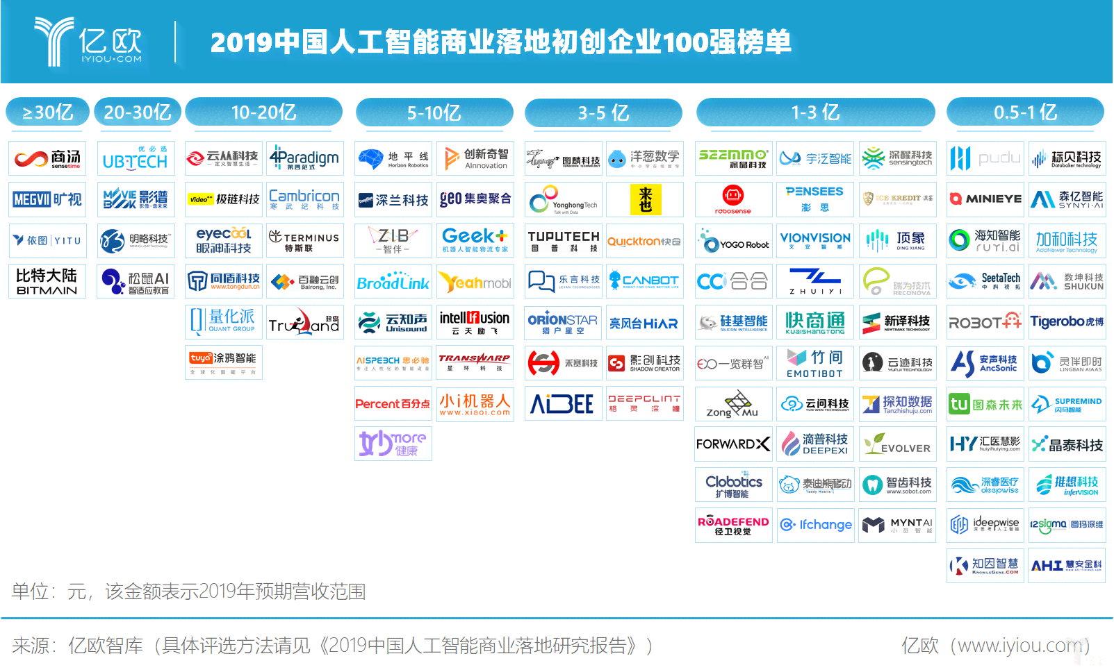 国内人工智能写作软件排名之一，智能工具推荐榜前十名，全面提升写作效率