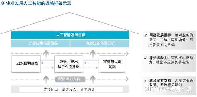 人工智能写作软件十名推荐：智能好用工具排行一览