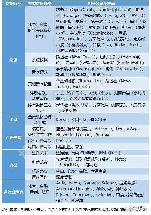 智能写作应用使用情况与趋势分析