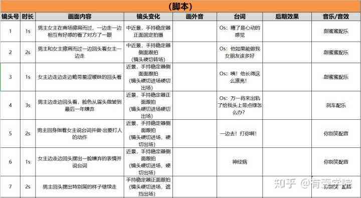 视频探店脚本攻略：文案创作与文库资源整合全解析