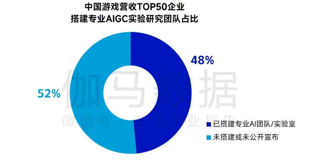 中国AI绘画游戏行业发展趋势研究报告：市场现状、未来发展分析与总结