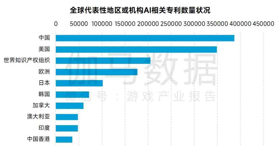 中国AI绘画游戏行业发展趋势研究报告：市场现状、未来发展分析与总结