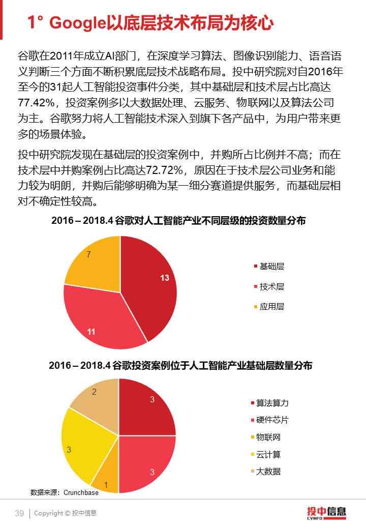 ai绘画游戏行业分析报告