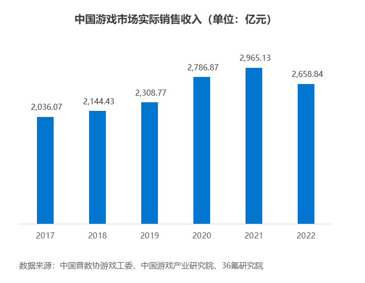 ai绘画游戏行业分析报告