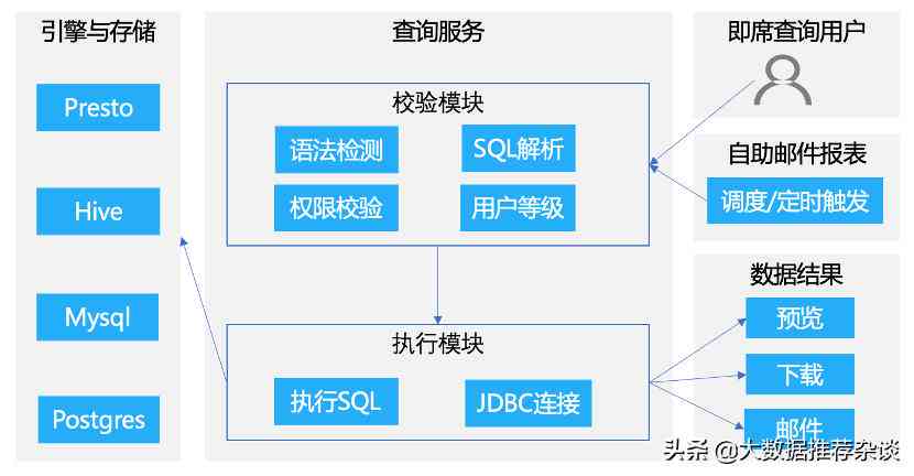 掌握AI脚本定制技巧：如何精确指导AI编写满足需求的个性化脚本