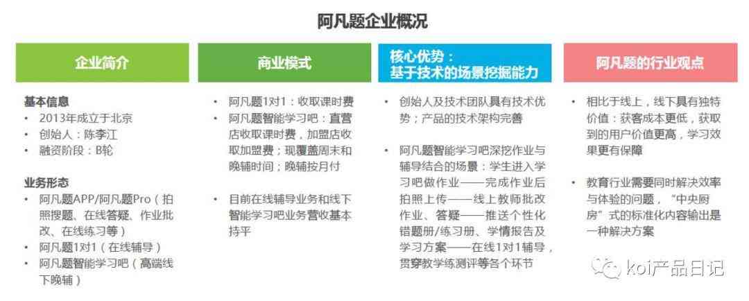 掌握AI脚本定制技巧：如何精确指导AI编写满足需求的个性化脚本