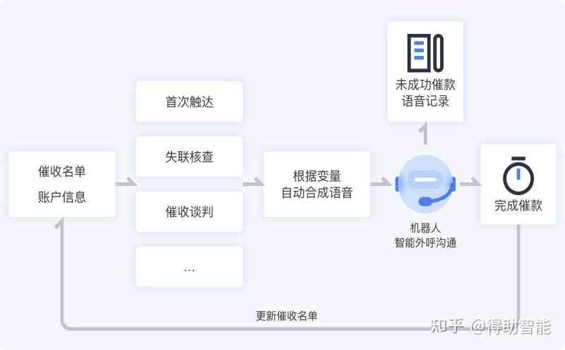 AI语音对话机器人：应用、使用方法与效果评价