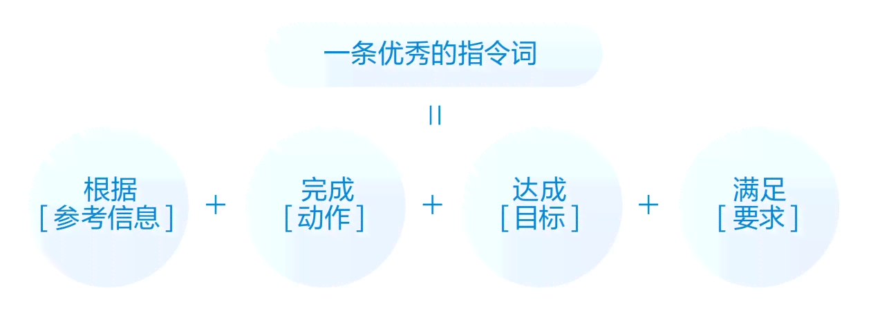 ai文案沟通技巧心得体会：掌握高效表达与说服策略的精髓