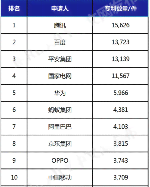 国内智能写作工具推荐榜：好用写作软件排名与排行，精选好用的AI助手