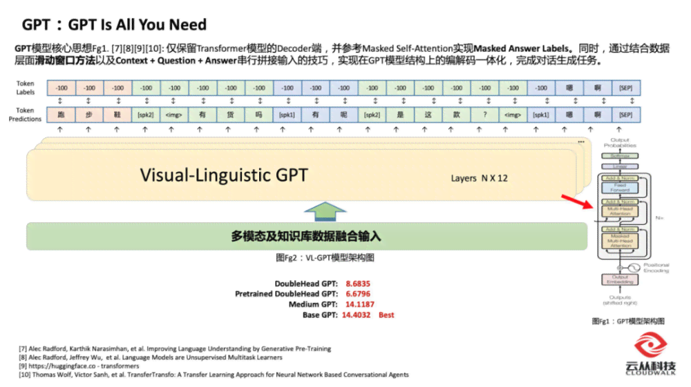 AI脚本当前出现问题已经失效，怎么解决这一难题？探索有效方法！