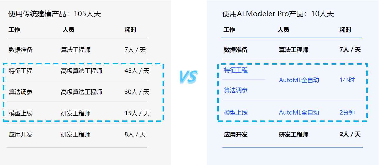 ai生成报告小程序叫什么：软件名称及功能介绍