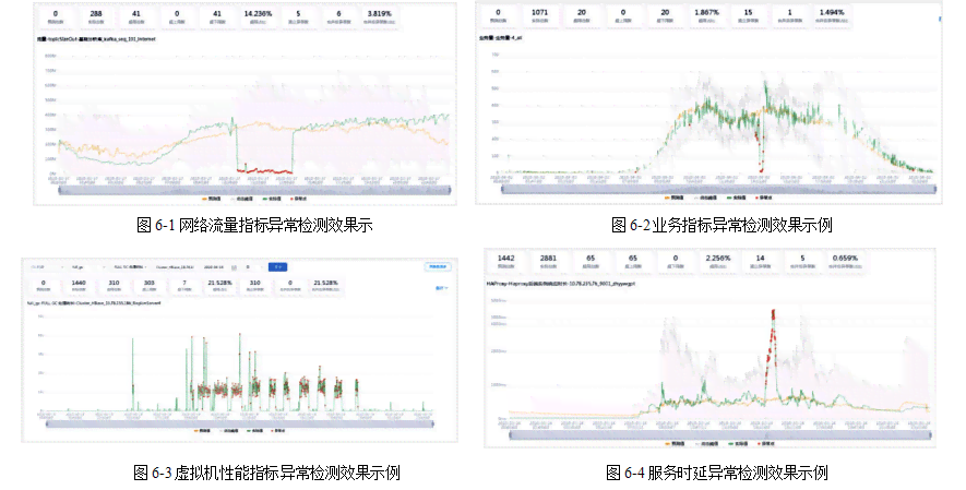 格子达可以查几次：收录次数、自检能力及免费检测次数详解