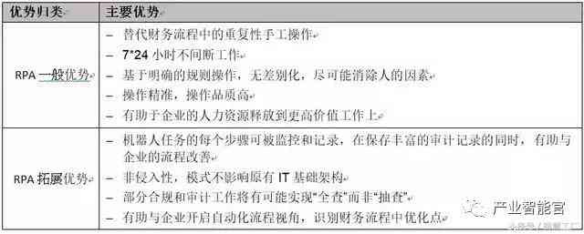 财务ai机器人传文案范文：普及情况及新闻汇编