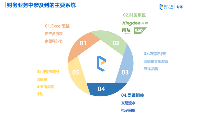 财务机器人普及情况：现状分析及未来发展趋势概述