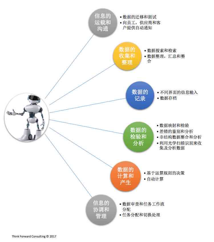 财务机器人的好处-财务机器人的利弊