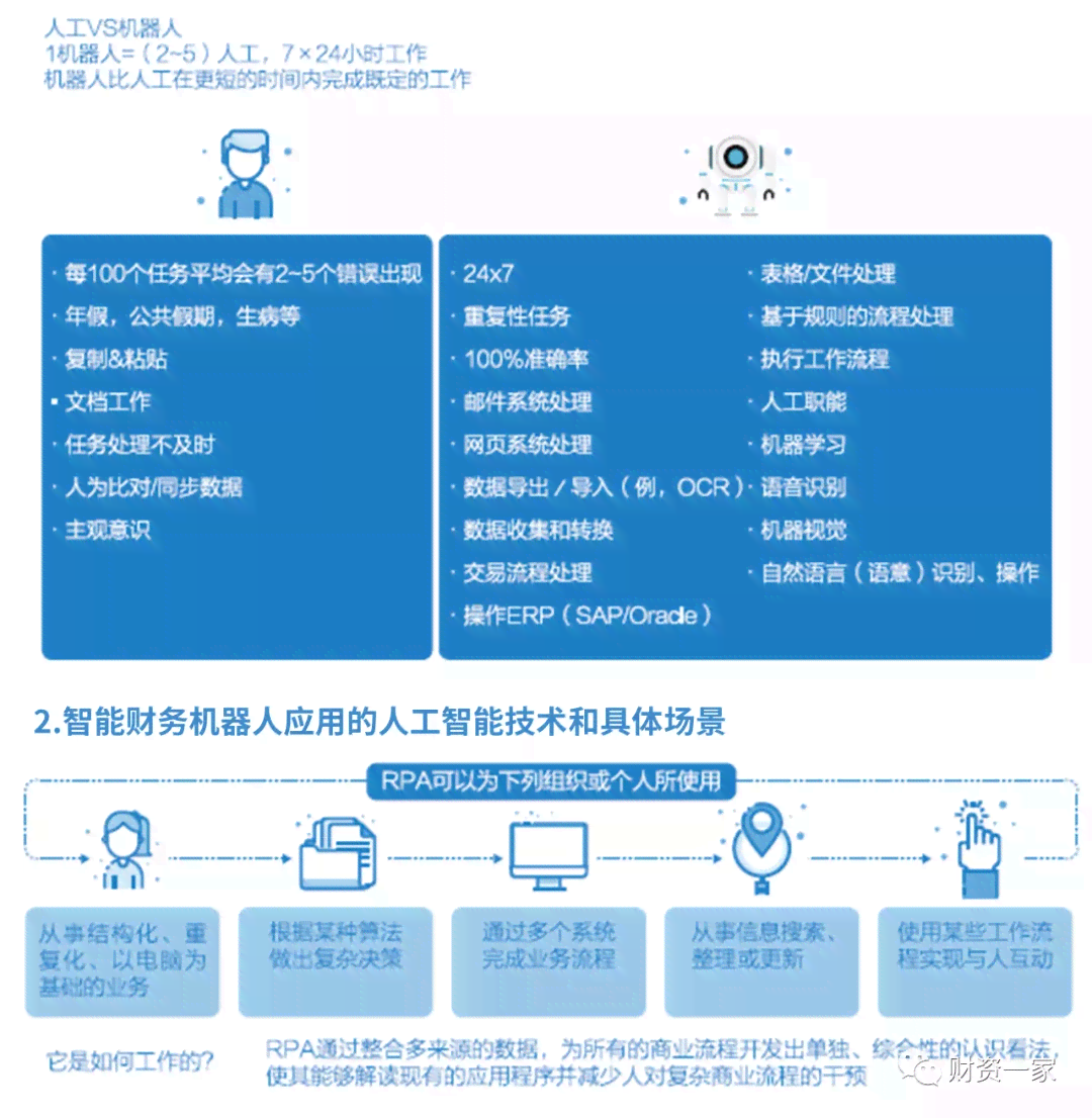 财务ai机器人传文案