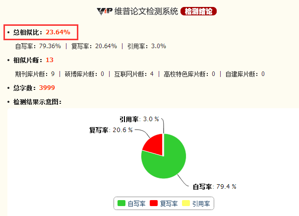 国内写作新趋势：网人都在用的最新论文检测工具，写论文会被查出来吗？