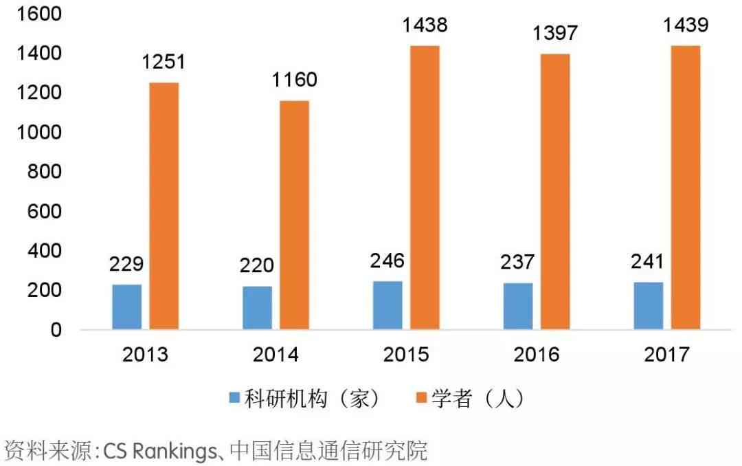 ai直播调研报告怎么写：包含网络直播平台与直播行业深度分析范文