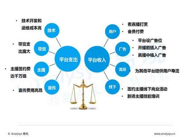 ai直播调研报告怎么写：包含网络直播平台与直播行业深度分析范文