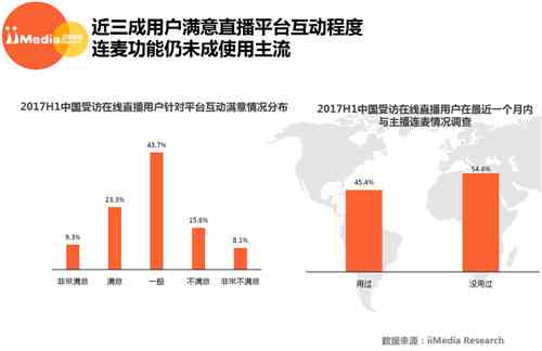 深度洞察：直播平台综合发展现状、用户行为与市场趋势调研报告