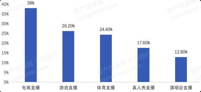 深度洞察：直播平台综合发展现状、用户行为与市场趋势调研报告