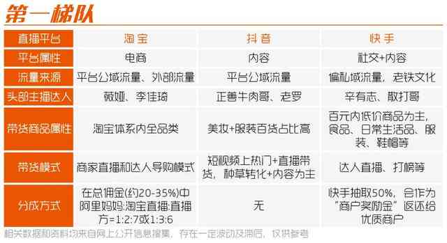 深度洞察：直播平台综合发展现状、用户行为与市场趋势调研报告