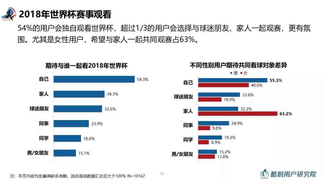 深度洞察：直播平台综合发展现状、用户行为与市场趋势调研报告