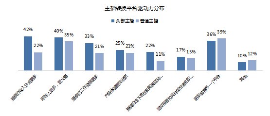 网络直播平台调研报告：实验理论要点与撰写方法及综合调研分析