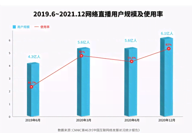 中国网络直播行业市场分析与电商发展调研：2023年年中研究报告