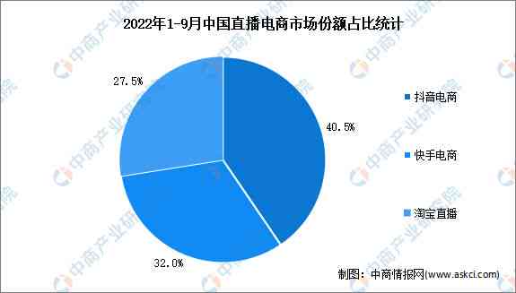 中国网络直播行业市场分析与电商发展调研：2023年年中研究报告