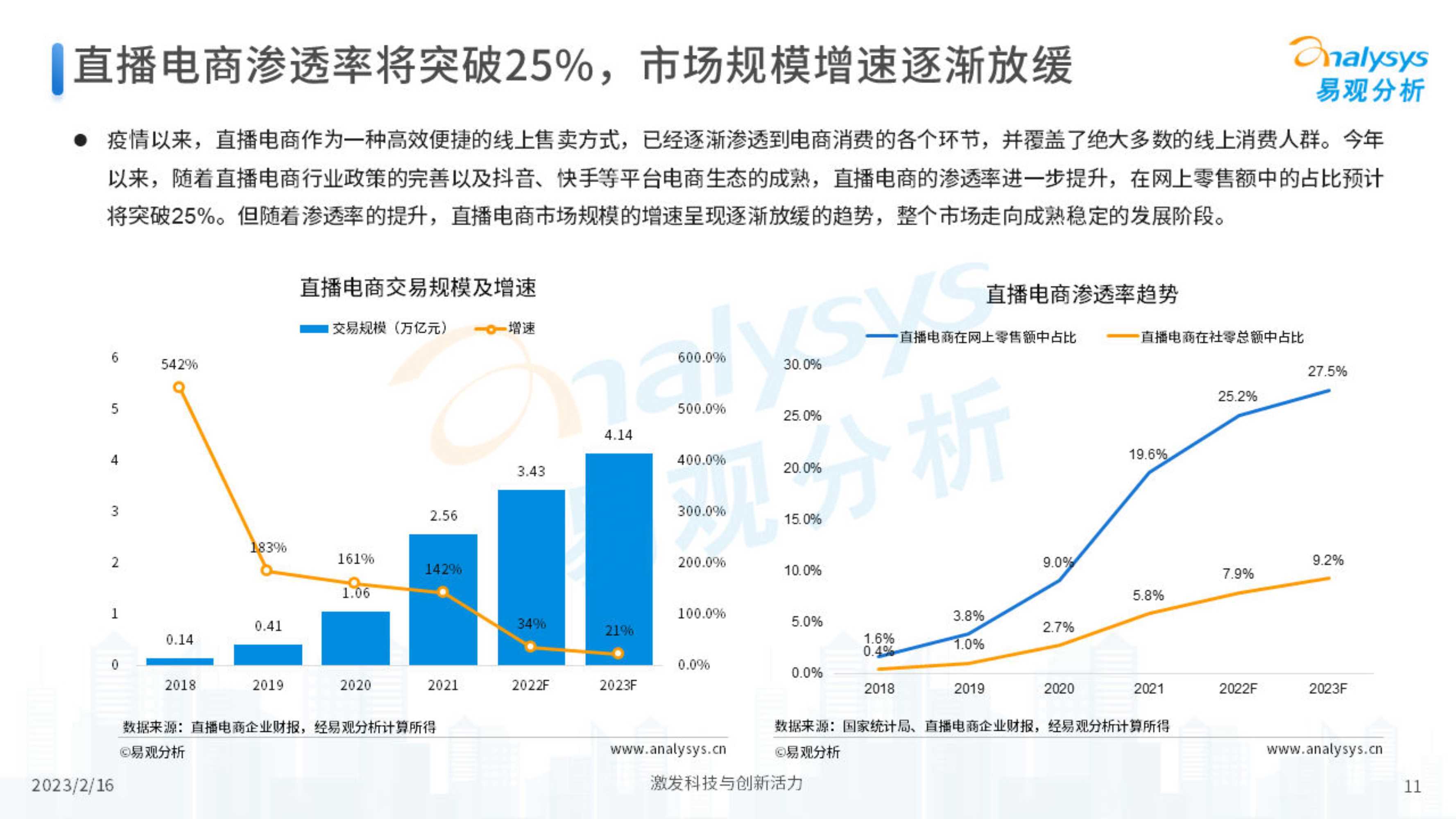 中国网络直播行业市场分析与电商发展调研：2023年年中研究报告